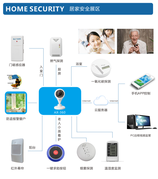 居家智能化控制主机