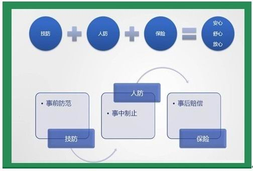 报警器低误报应用：昆明三泰 联网报警监控+报警1+1大于2